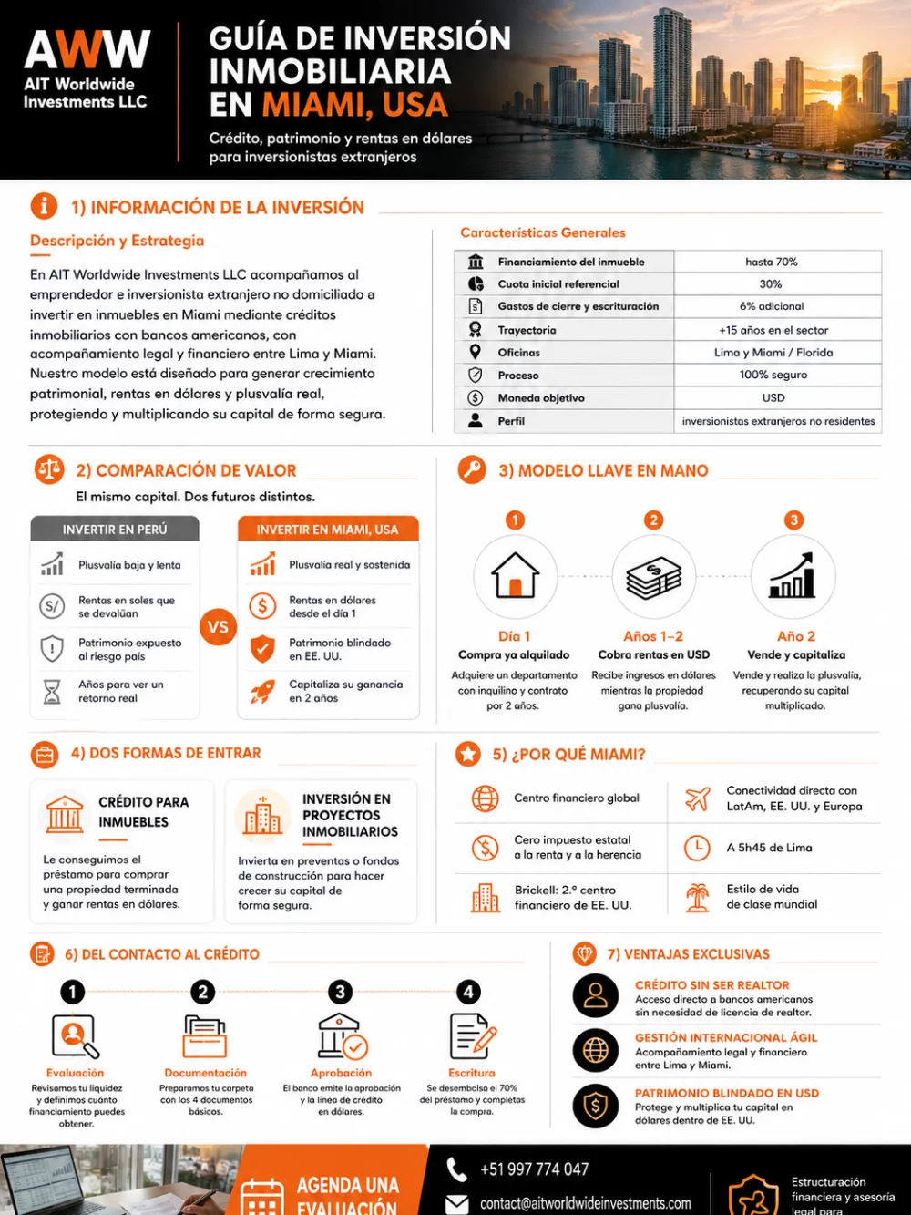 Guía de inversión inmobiliaria en Miami, USA — vista previa
